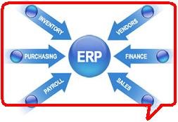 aerows enterprise resource planning ,aerows campus analyzer,aerows sms software,india,haryana,ambala cantt